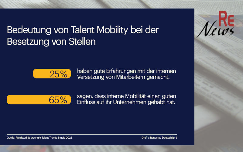 Talent Trends 2022